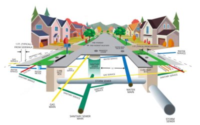 Water in the West | Sharing Utility Corridors